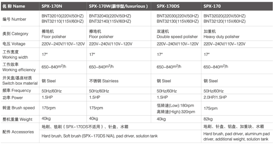 SPX-170 谢通门擦地机/加重机