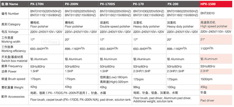 PX-170 谢通门擦地机/加重机